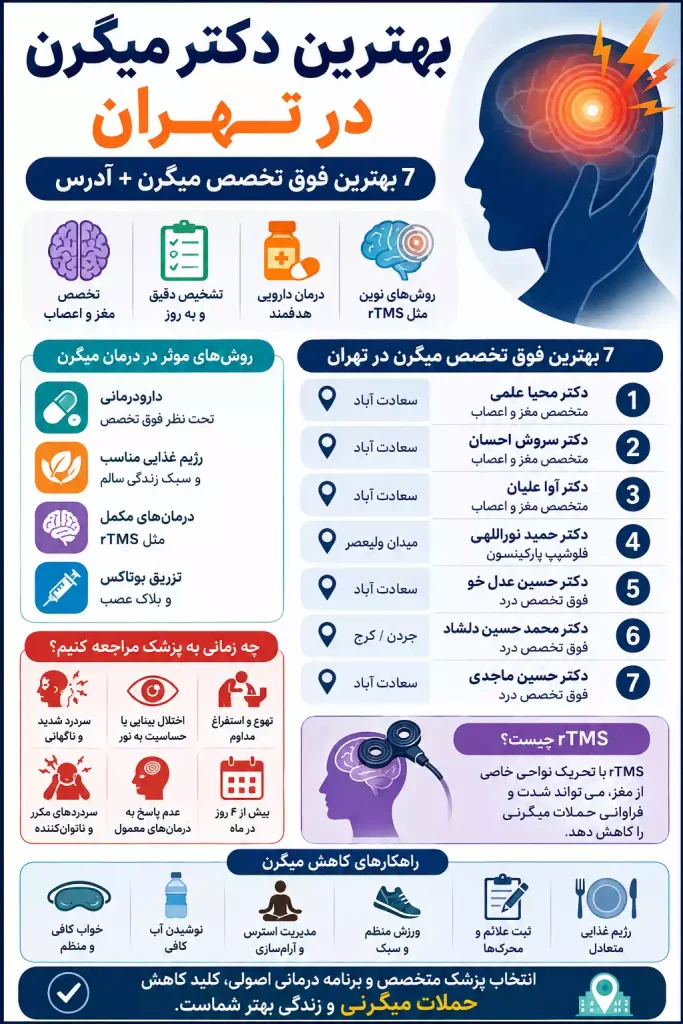 اینفوگرافیک بهترین دکتر میگرن | 7 بهترین فوق تخصص میگرن در تهران + آدرس