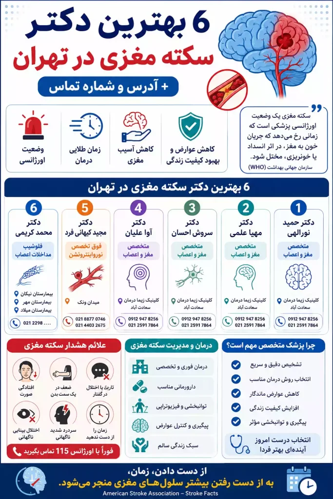 اینفوگرافیک بهترین دکتر برای سکته مغزی | فوق تخصص درمان سکته مغزی در تهران