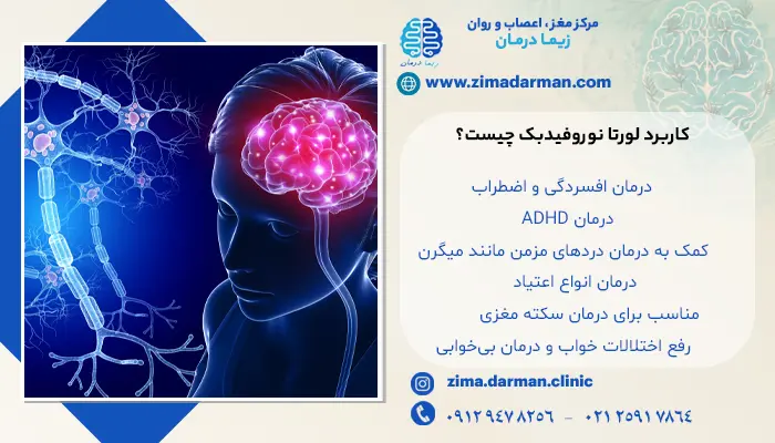 تصویر کامپیوتری از کاربرد و نحوه انجام لورتا نوروفیدبک