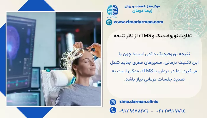 خانمی در حال درمان، مقایسه نوروفیدبک و rTMS