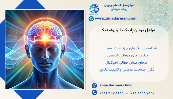 مراحل درمان قطعی پانیک با نوروفیدبک | درمان قطعی حمله پانیک