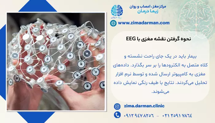 تصویر کلاه دستگاه EEG برای ایجاد نقشه مغزی