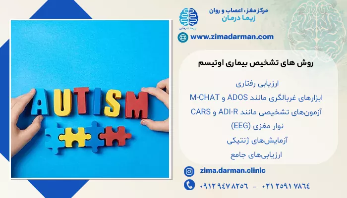روش های تشخیص اوتیسم | تشخیص اوتیسم با نوار مغز
