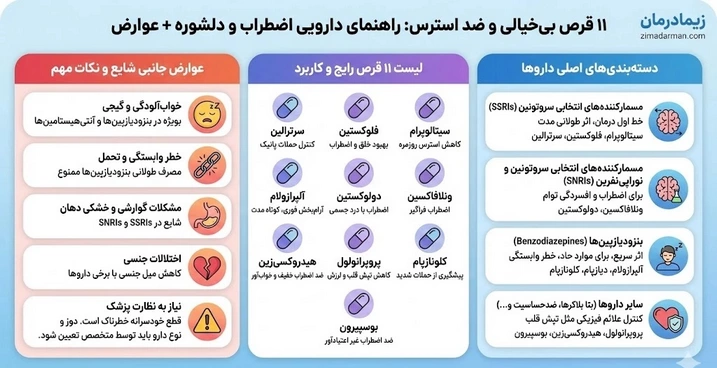 قرص بی خیالی و ضد استرس | 11 قرص ضد اضطراب و دلشوره + عوارض
