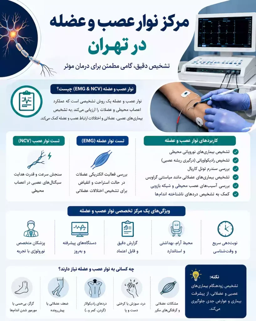 کلینیک نوار عصب و عضله + معرفی مرکز نوار عصب و عضله در تهران