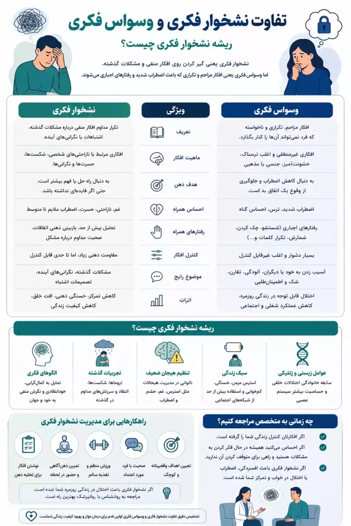 اینفوگرافیک تفاوت نشخوار فکری و وسواس فکری | ریشه نشخوار فکری چیست؟
