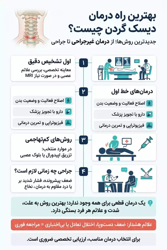 بهترین راه درمان دیسک گردن | جدیدترین درمان قطعی دیسک گردن