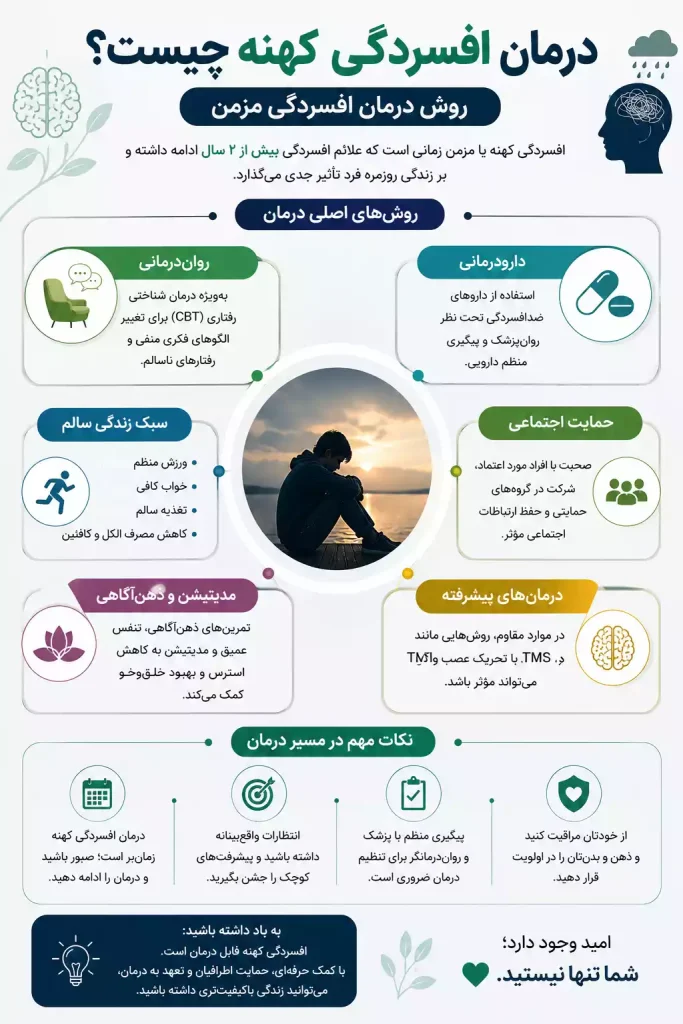 اینفوگرافی معرفی و روش درمان افسردگی کهنه | درمان افسردگی مزمن یا "دیس تایمی" چیست؟