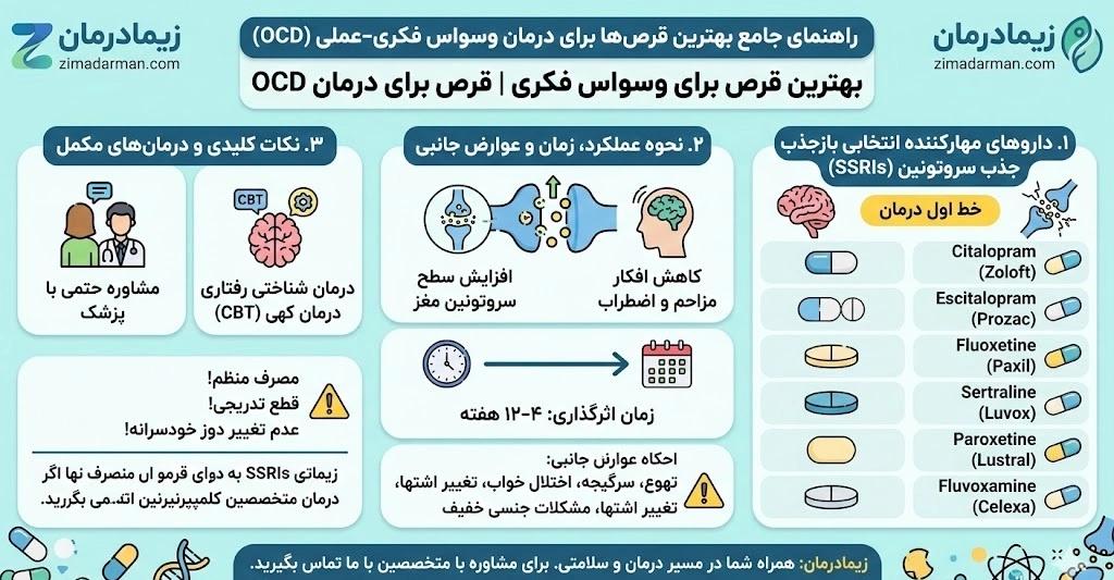 اینفوگرافیک شایع ترین علائم دیسک گردن چیست؟ علائم دیسک گردن عصبی را بشناسید