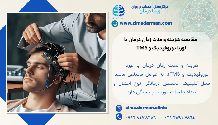 مقایسه هزینه و مدت زمان درمان با لورتا نوروفیدبک و rTMS