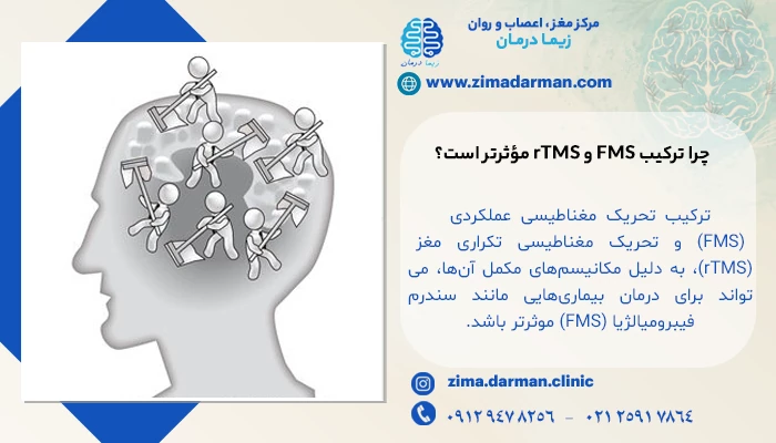 معجزه ترکیب FMS و rTMS | مزایای استفاده ترکیبی از FMS و rTMS