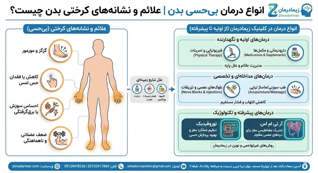 انواع درمان بی حسی بدن | علائم و نشانه های کرختی بدن چیست؟