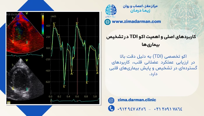 کاربردهای اصلی و اهمیت اکو TDI در تشخیص بیماریها