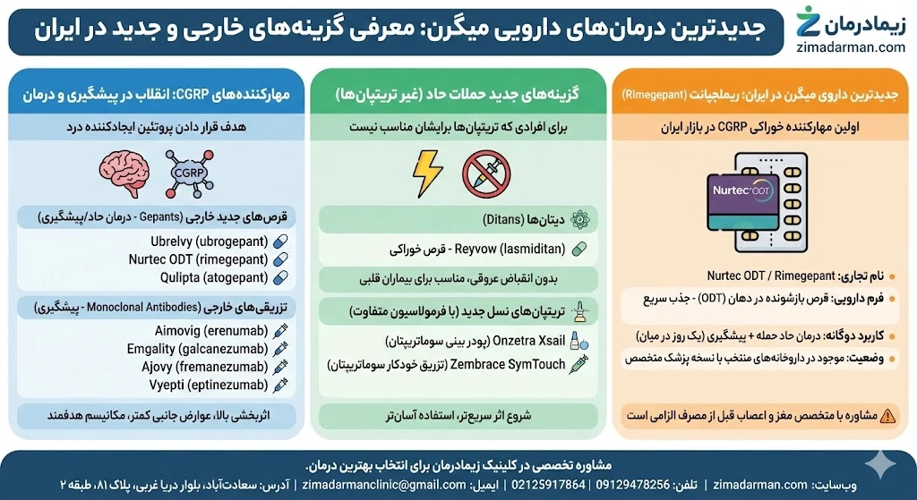 معرفی قرص میگرن خارجی و جدیدترین داروی میگرن در ایران | قرص جدید میگرن