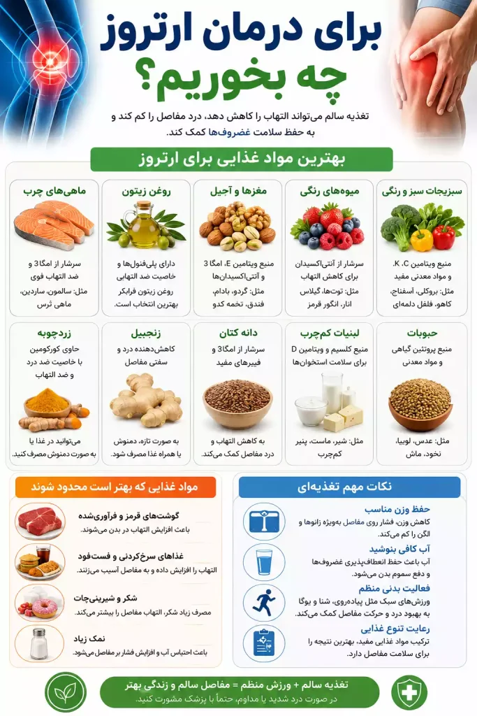 اینفوگرافیک برای درمان ارتروز چه بخوریم؟ 8 بهترین غذاها برای مبتلایان به آرتروز