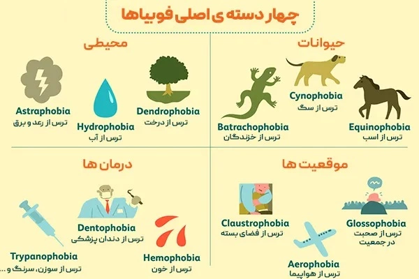 انواع شایع فوبیا