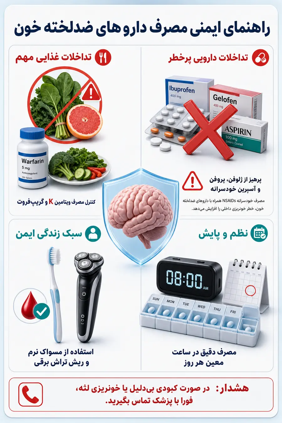 اینفوگرافی راهنمای مصرف داروهای ضد لخته خون