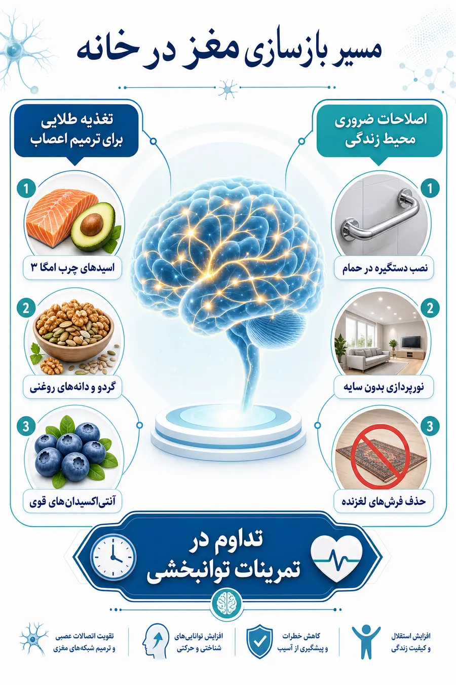 اینفوگرافی درمان فوری سکته مغزی