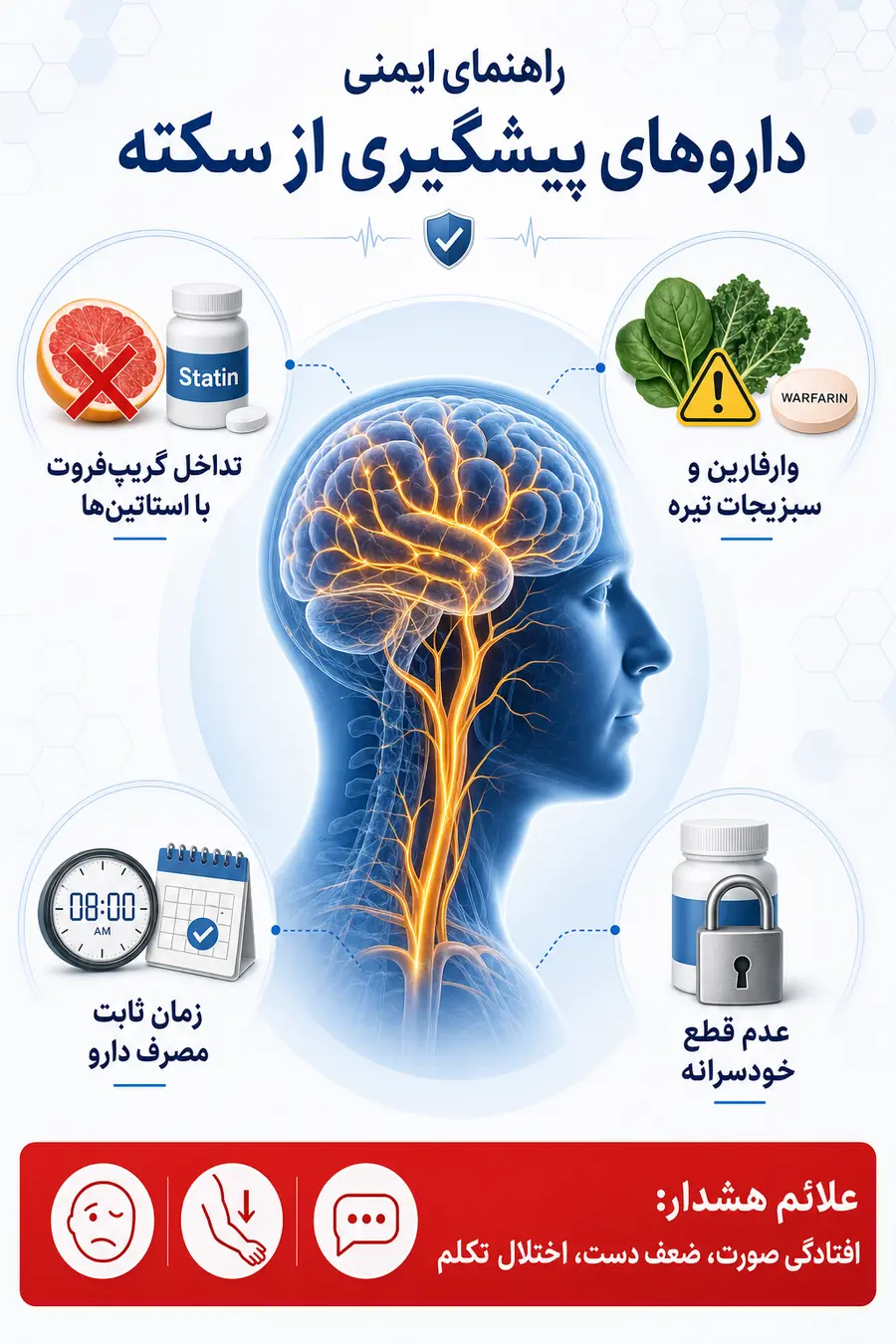 اینفوگرافی داروهای پیشگیری از سکته