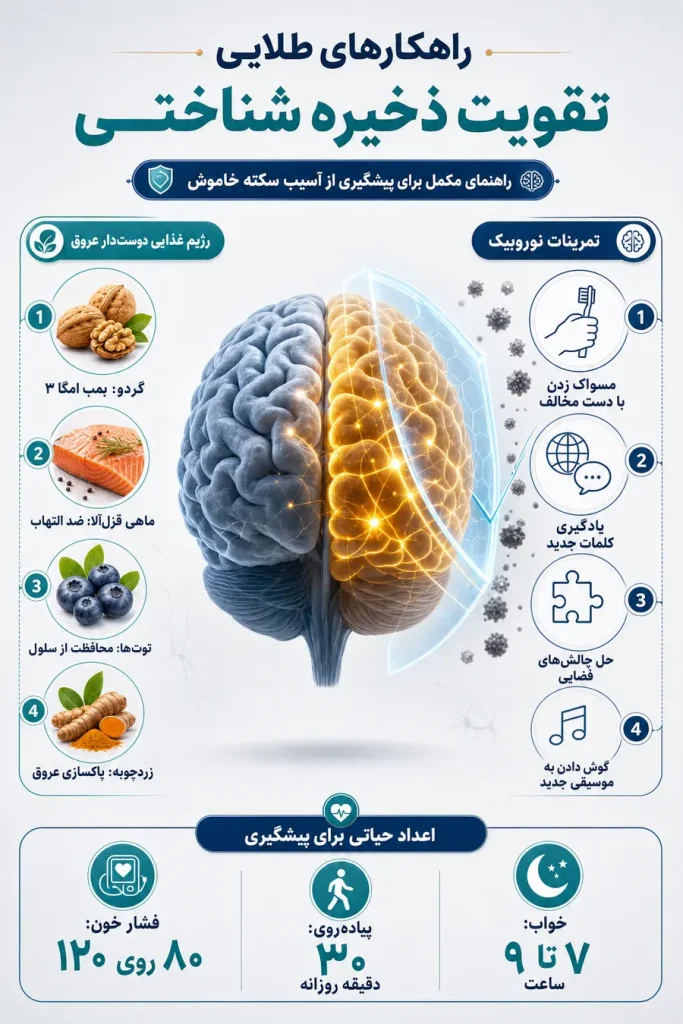 اینفوگرافی پیشگیری از آسیب سکته مغزی خاموش