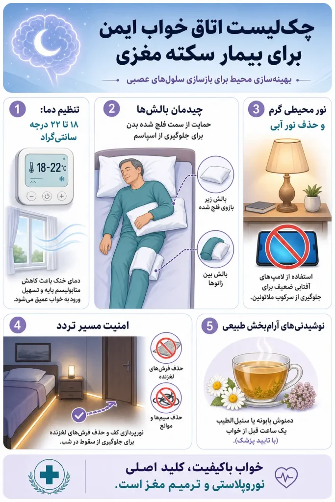 اینفوگرافی قرص خواب برای بیماران سکته مغزی