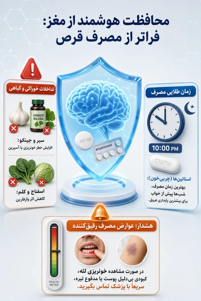 اینفوگرافی راه های محافظت هوشمند مغز از سکته