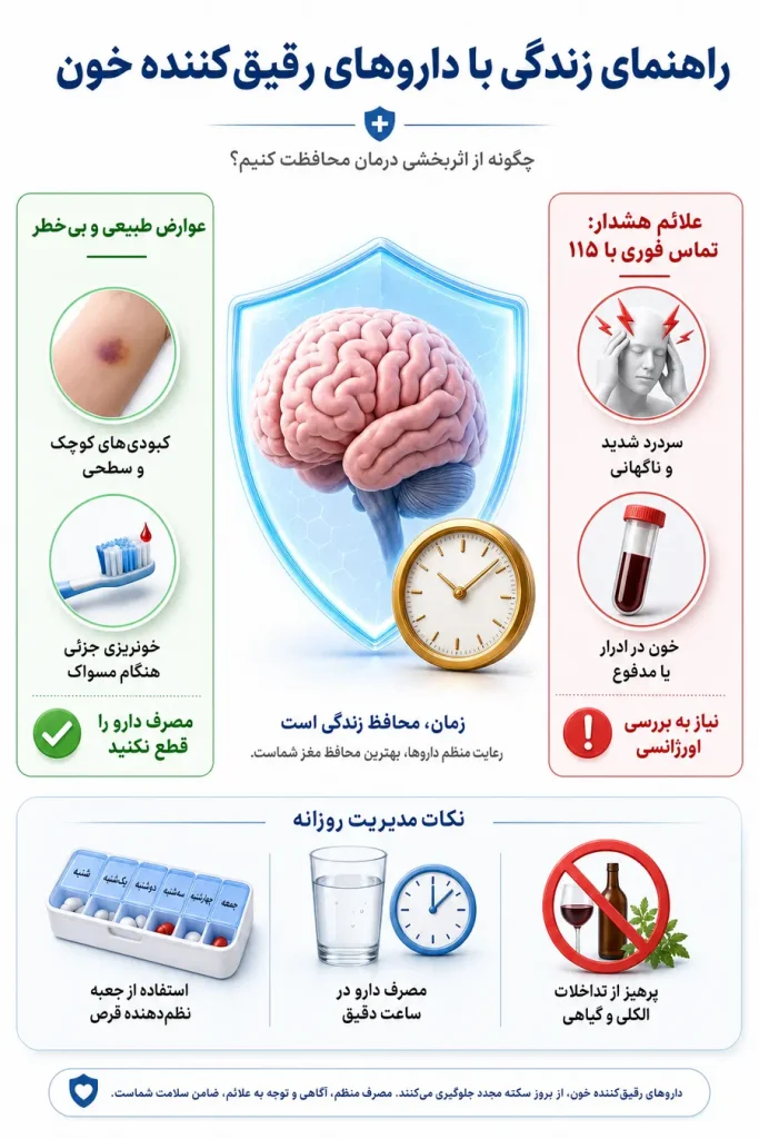 درمان دارویی سکته مغزی ایسکمیک؛ داروهای مؤثر و زمان شروع درمان