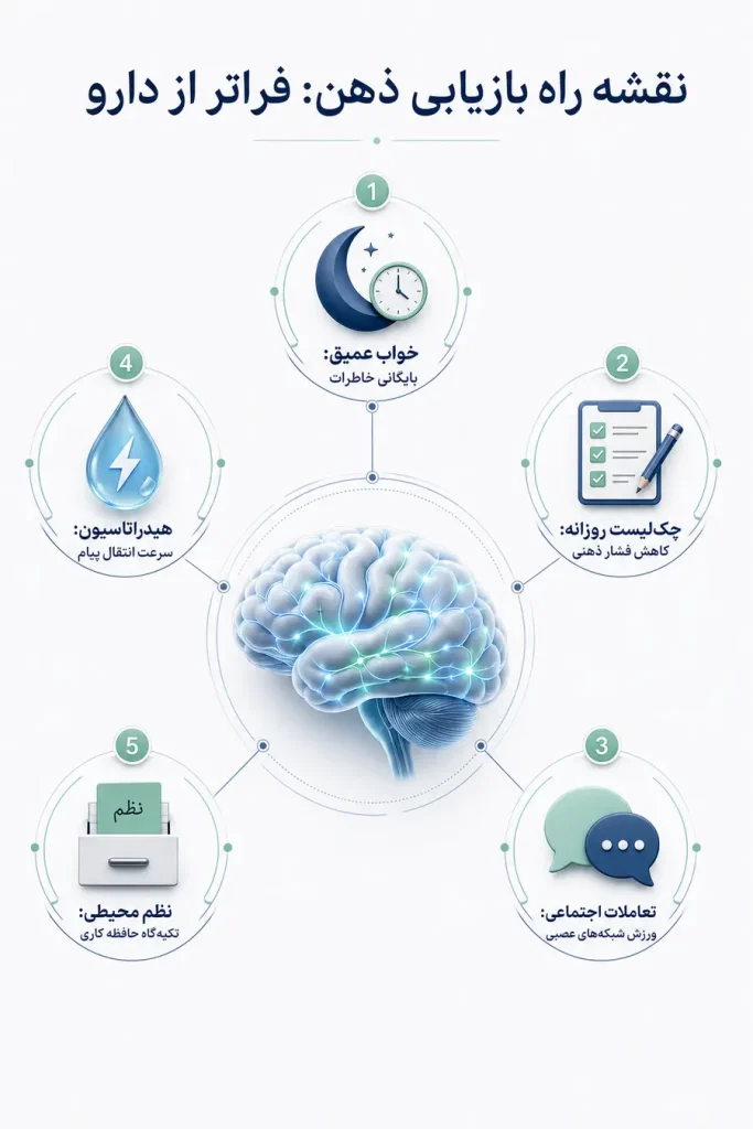 اینفوگرافیک قرص تقویت حافظه بعد از سکته مغزی