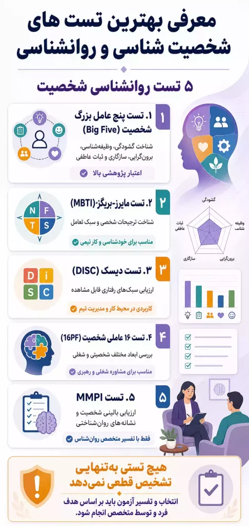 اینفوگرافیک معرفی بهترین تست های شخصیت شناسی و روانشناسی | 5 تست روانشناسی شخصیت