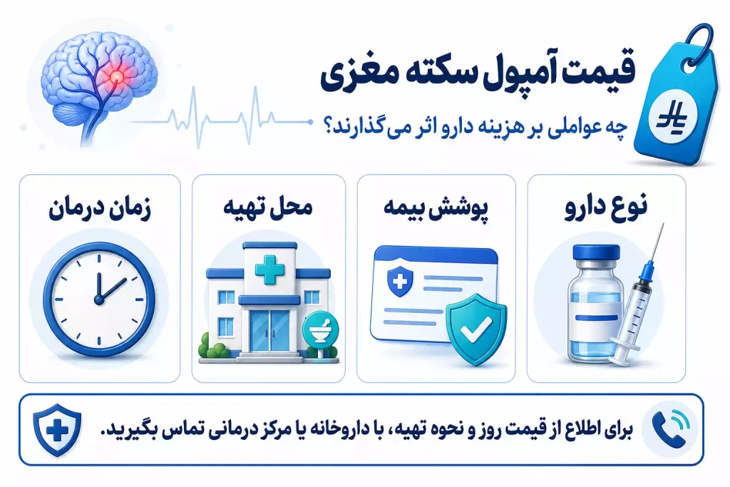 اینفوگرافیک قیمت آمپول سکته مغزی چقدر است؟ هزینه داروهای درمان سکته