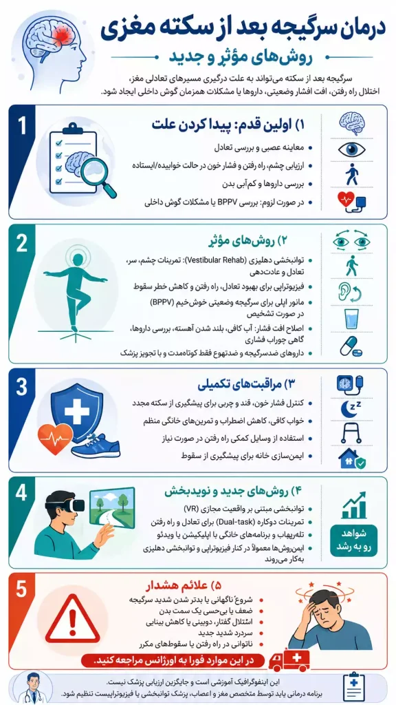 اینفوگرافیک درمان سرگیجه بعد از سکته مغزی؛ روشهای مؤثر و جدید
