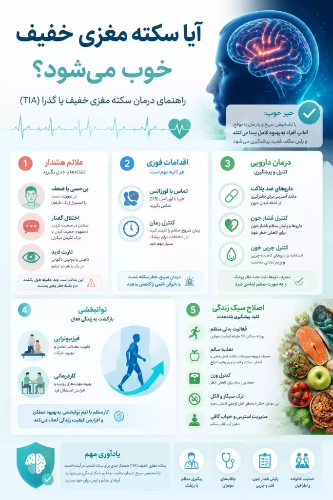 اینفوگرافیک آیا سکته مغزی خفیف خوب می‌شود؟ درمان سکته مغزی خفیف یا گذرا (TIA)
