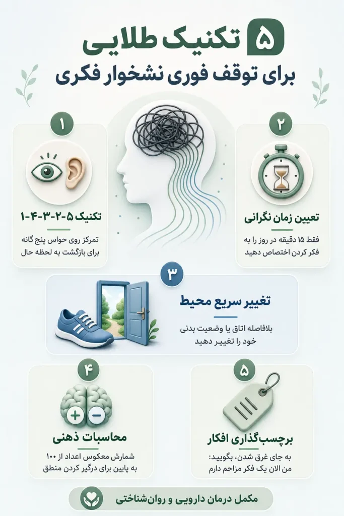 اینفوگرافیک بهترین دارو برای نشخوار فکری