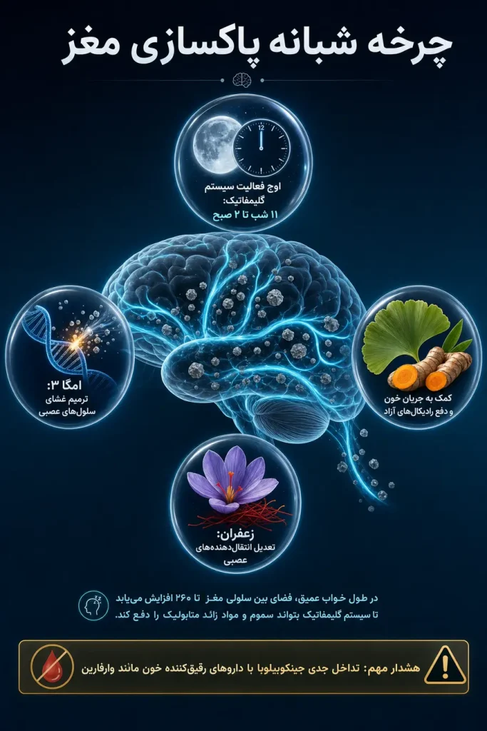 اینفوگرافیک داروی گیاهی پاکسازی مغز