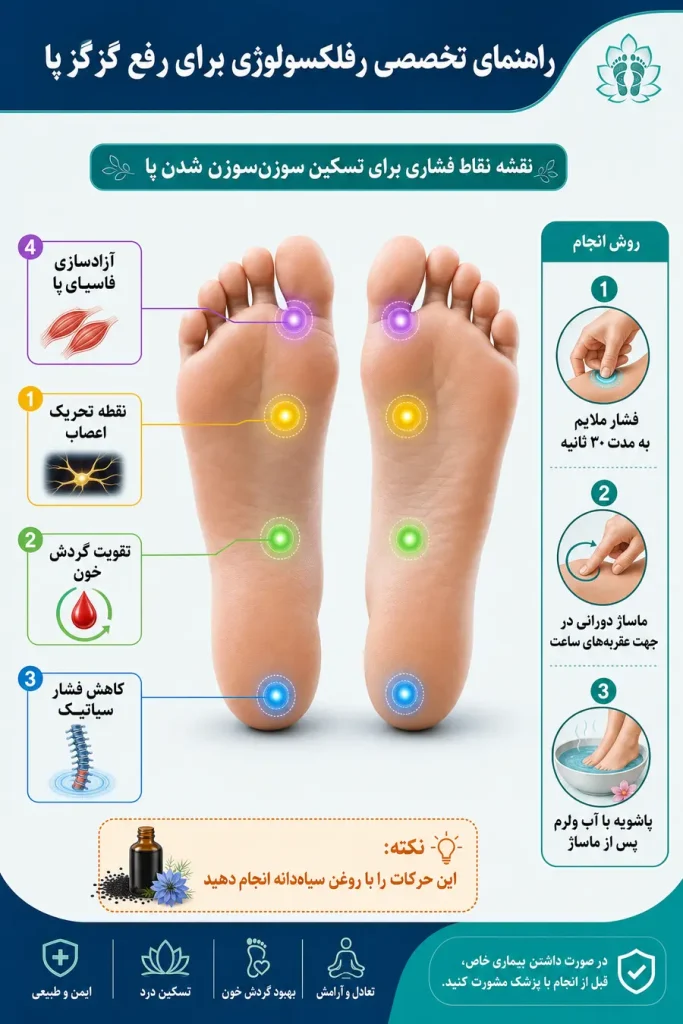 اینفوگرافیک درمان خانگی سوزن سوزن شدن کف پا