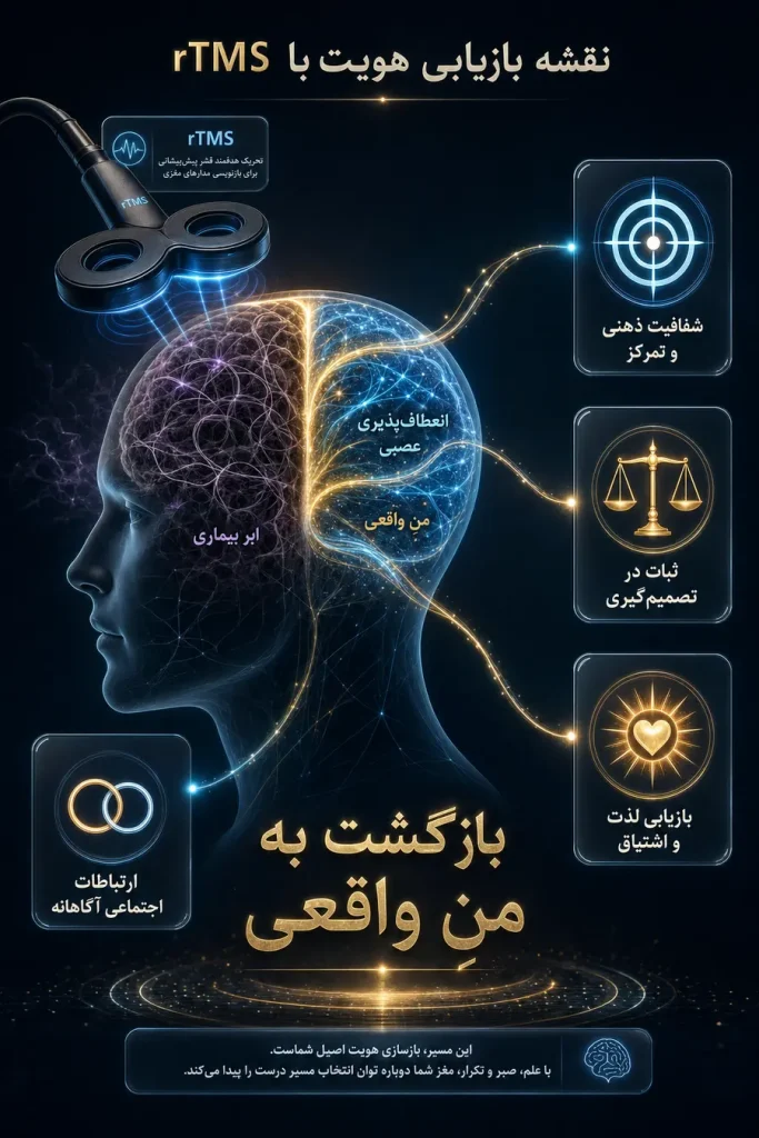 اینفوگرافیک آیا rTMS باعث تغییر شخصیت میشود؟ بررسی علمی اثر آر تی ام اس بر رفتار و احساسات