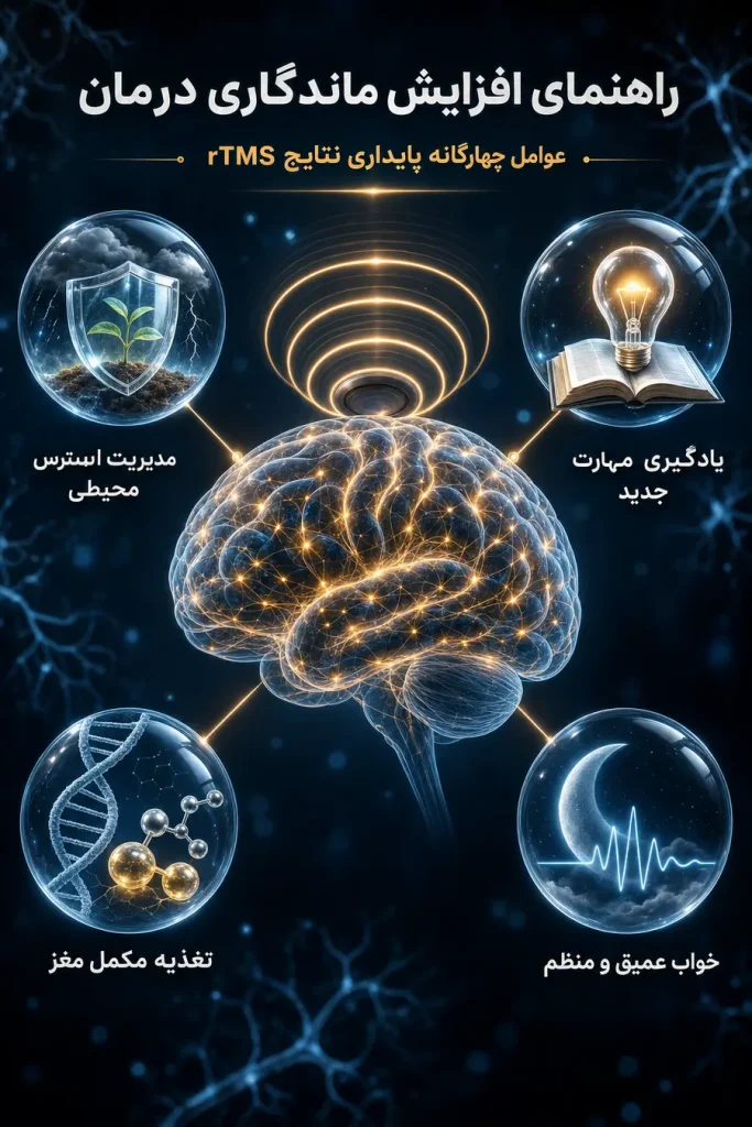 اینفوگرافیک آیا درمان rTMS دائمی است؟ ماندگاری نتایج آر تی ام اس چقدر است؟