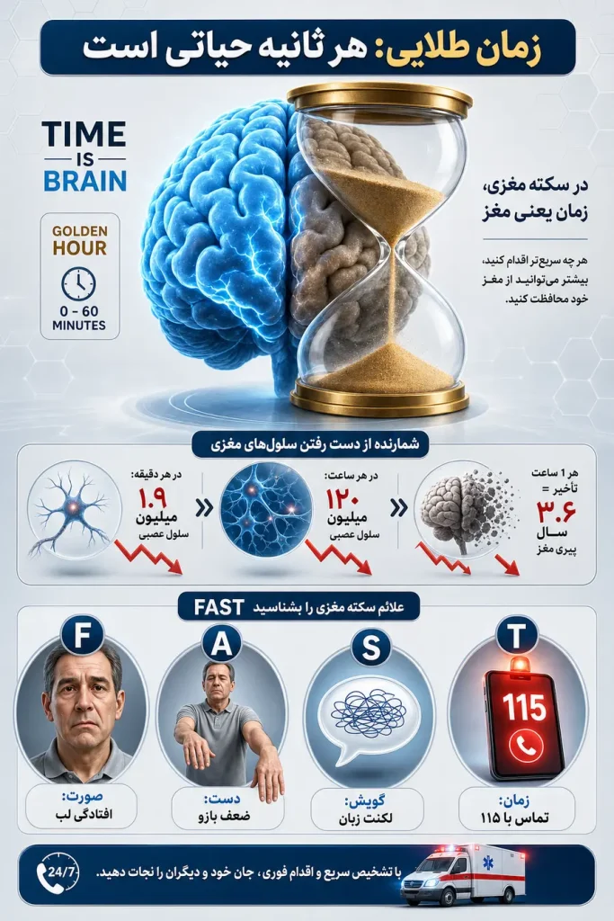 اینفوگرافیک درمان سکته مغزی در طب اسلامی