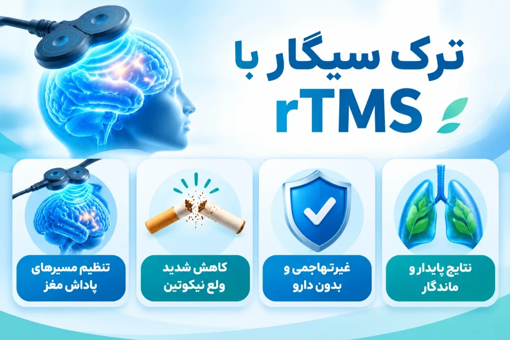 ترک سیگار و دخانیات با rTMS | درمان اعتیاد به سیگار با آر تی ام اس